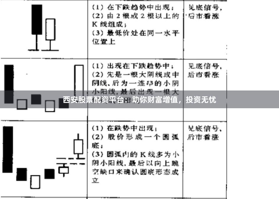 西安股票配资平台：助你财富增值，投资无忧