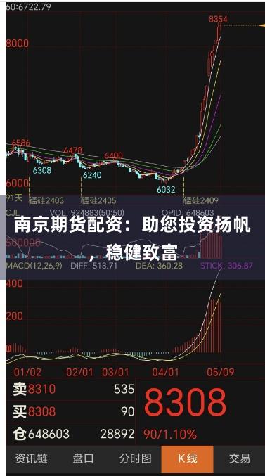 南京期货配资：助您投资扬帆，稳健致富