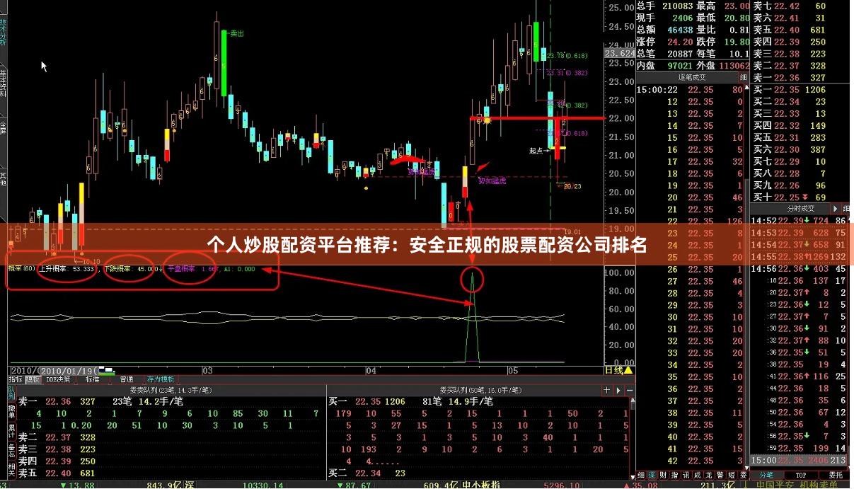 个人炒股配资平台推荐：安全正规的股票配资公司排名